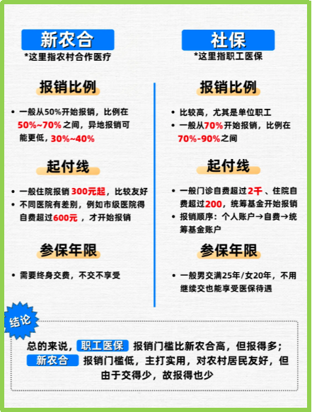 保山最新医保5%与9%的区别方法分析(最方便真实的保山医保10%和55%的区别方法)