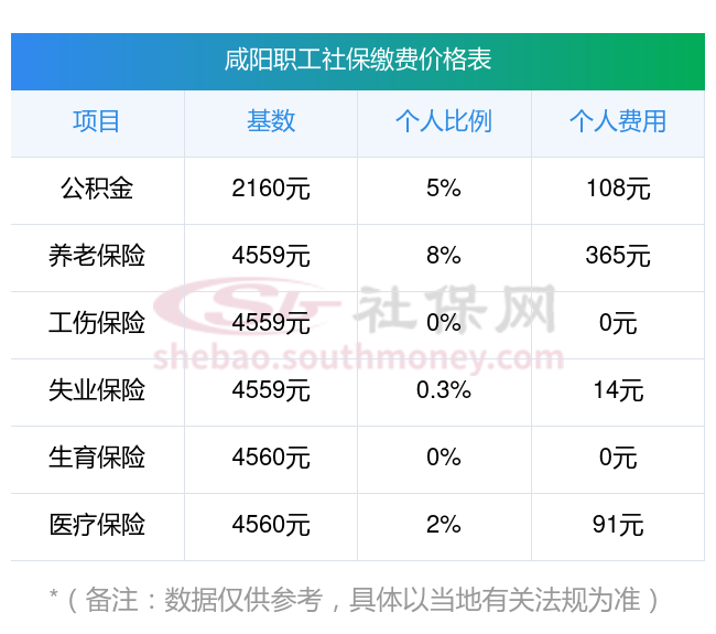 保山最新社保卡有8000可以取现多少方法分析(最方便真实的保山社保能不能取出来方法)