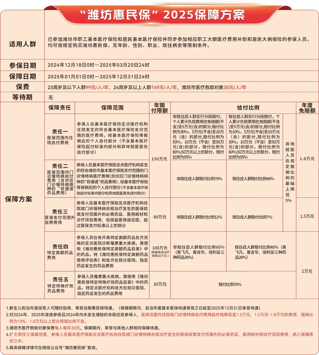 保山最新惠民保为什么直接从医保里扣方法分析(最方便真实的保山惠民保为什么直接从医保里扣钱方法)