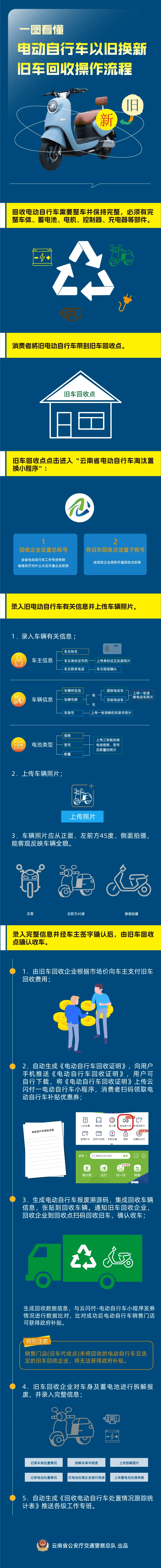 保山最新24小时上门回收旧车方法分析(最方便真实的保山24小时上门回收旧车多少钱方法)