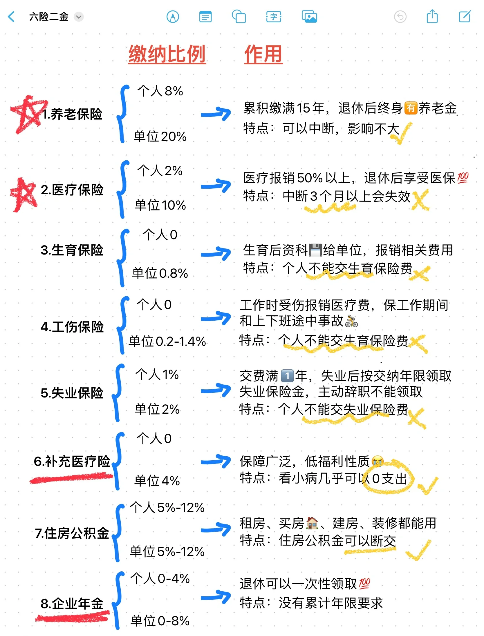 保山最新医疗保险60%和100%区别方法分析(最方便真实的保山医保缴费比例60%和100%的区别方法)