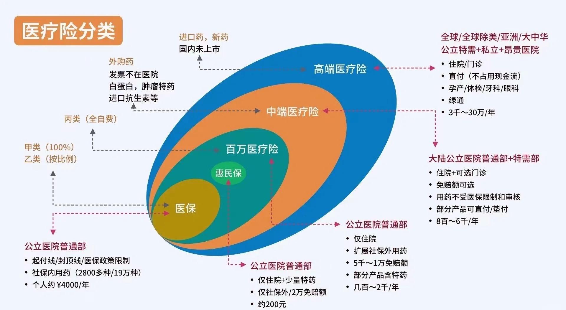 保山最新医保5%与9%的区别方法分析(最方便真实的保山医保95%和5%有什么区别方法)