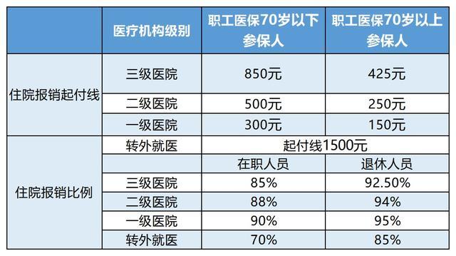 保山最新24小时医保是否可以报销方法分析(最方便真实的保山24小时医保是否可以报销住院费用方法)