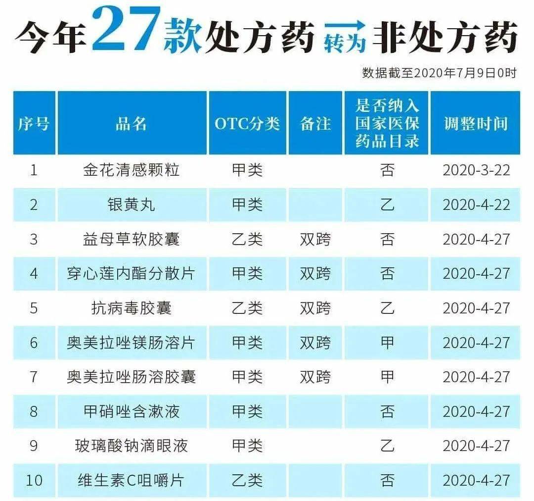 保山最新24小时高价回收医保医保套出方法分析(最方便真实的保山医保回收的药是真的吗方法)