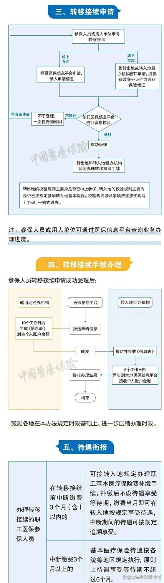 保山最新医保卡取钱最简单方法方法分析(最方便真实的保山医保卡取钱最简单方法
方法)