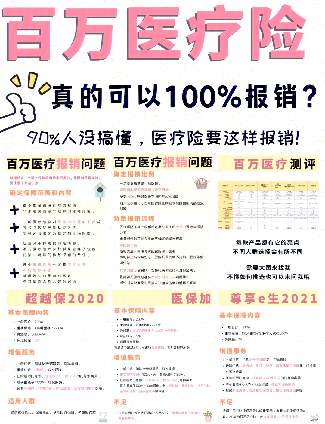 保山最新医疗报销90%怎么计算方法分析(最方便真实的保山医保报销比例90%怎么算方法)